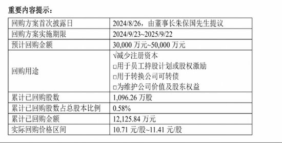 大手筆回購，創(chuàng)新藥新管線陸續(xù)進(jìn)入Ⅱ期，健康元資本市場前景看好