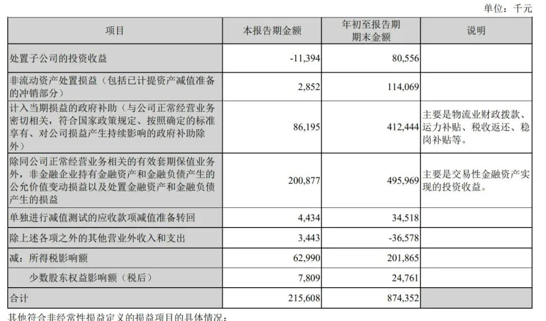 順豐控股通過(guò)上市聆訊：前三季度營(yíng)收2069億，王衛(wèi)身價(jià)超千億