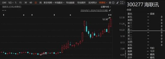 重大重組出爐！B轉(zhuǎn)A，換股溢價34.46%