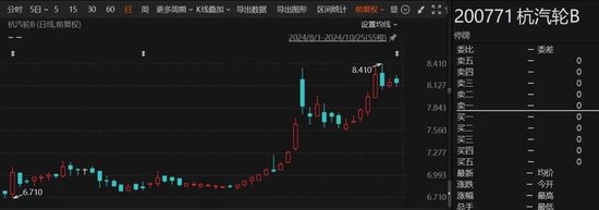 重大重組出爐！B轉(zhuǎn)A，換股溢價34.46%