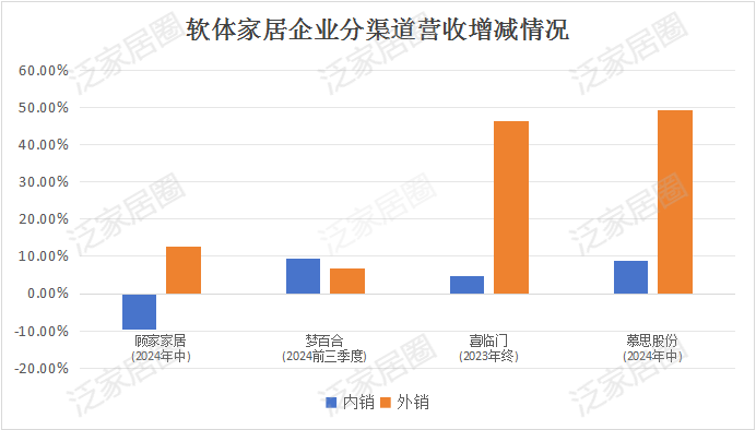 前三季度：歐派138.8億、索菲亞76.6億、志邦36.8億 VS 顧家138.0億、夢(mèng)百合61.3億、慕思38.8億