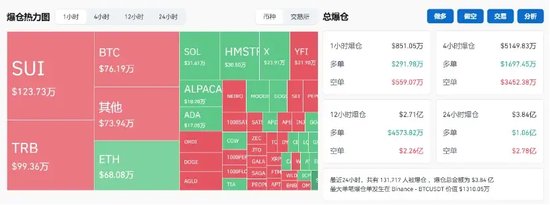 突破80000美元，比特幣又雙叒叕創(chuàng)新高！下周A股迎來逾450億元解禁