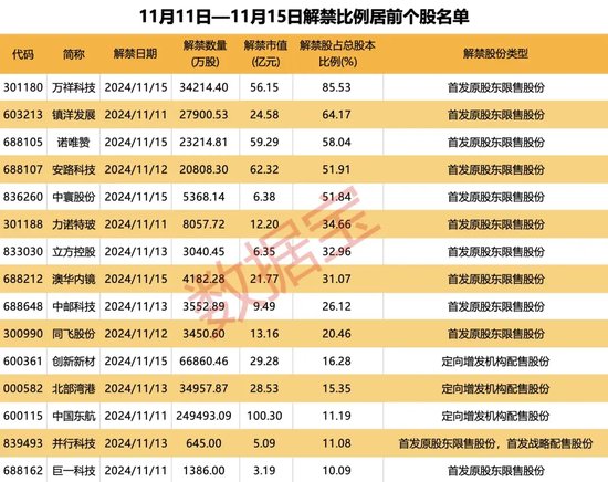突破80000美元，比特幣又雙叒叕創(chuàng)新高！下周A股迎來逾450億元解禁