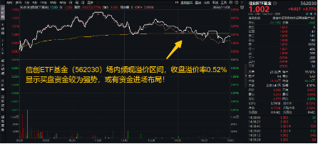 6萬億元！近年力度最大化債舉措通過！信創(chuàng)ETF基金（562030）最高漲超5.6%斬獲日線5連陽，華大九天等3股漲停