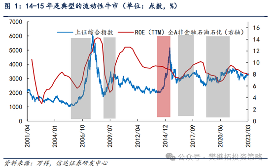 信達(dá)策略：流動(dòng)性牛市，但可能比14-15年慢