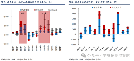 信達(dá)策略：流動(dòng)性牛市，但可能比14-15年慢