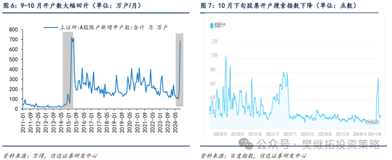 信達(dá)策略：流動(dòng)性牛市，但可能比14-15年慢