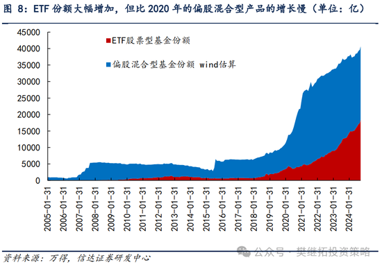信達(dá)策略：流動(dòng)性牛市，但可能比14-15年慢