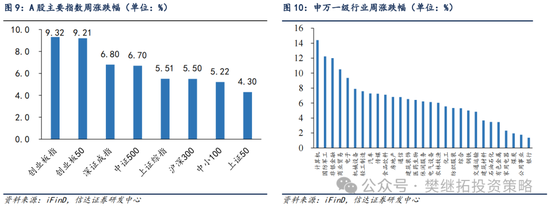 信達(dá)策略：流動(dòng)性牛市，但可能比14-15年慢