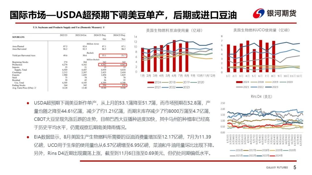 【油脂周報】USDA超預(yù)期下調(diào)美豆單產(chǎn)，靜待MPOB報告