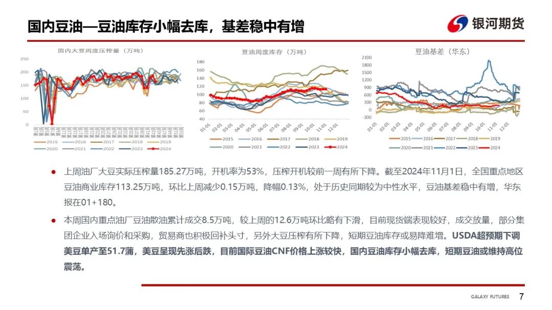 【油脂周報】USDA超預(yù)期下調(diào)美豆單產(chǎn)，靜待MPOB報告