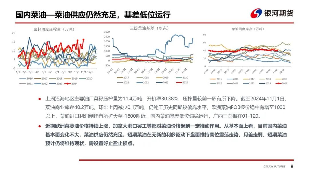 【油脂周報】USDA超預(yù)期下調(diào)美豆單產(chǎn)，靜待MPOB報告