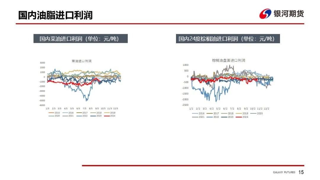 【油脂周報】USDA超預(yù)期下調(diào)美豆單產(chǎn)，靜待MPOB報告