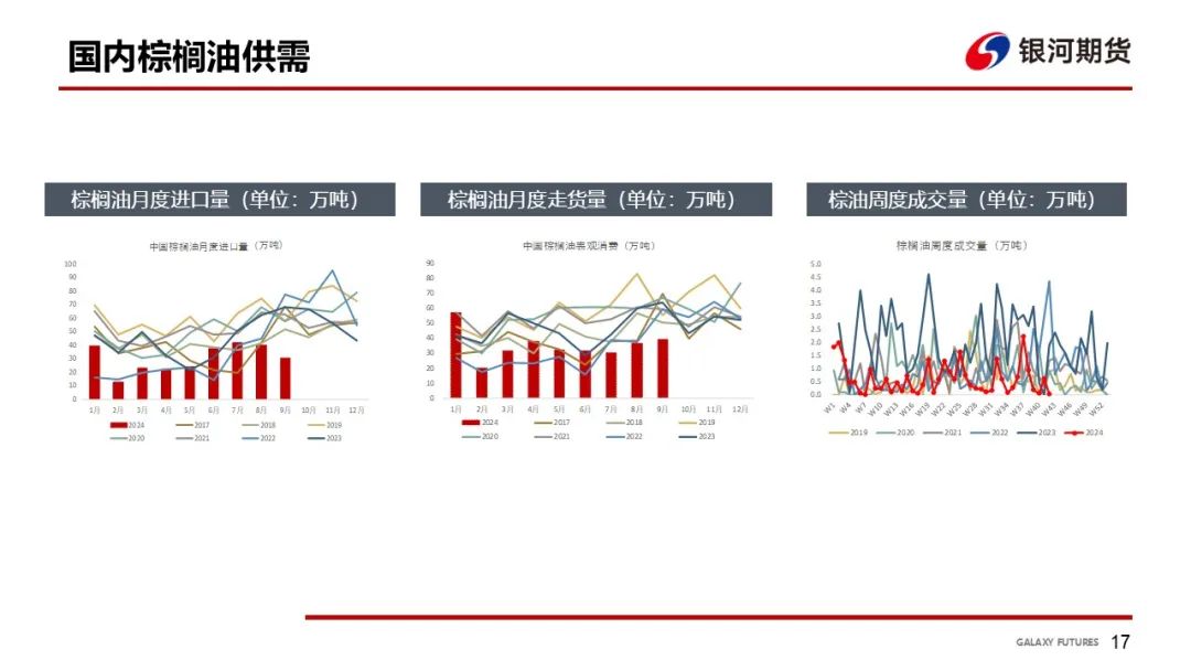 【油脂周報】USDA超預(yù)期下調(diào)美豆單產(chǎn)，靜待MPOB報告