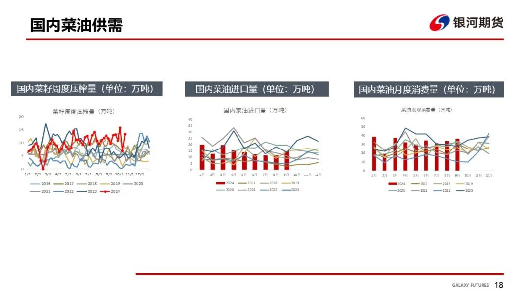 【油脂周報】USDA超預(yù)期下調(diào)美豆單產(chǎn)，靜待MPOB報告
