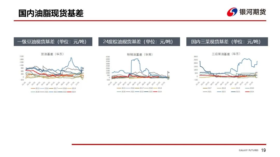 【油脂周報】USDA超預(yù)期下調(diào)美豆單產(chǎn)，靜待MPOB報告