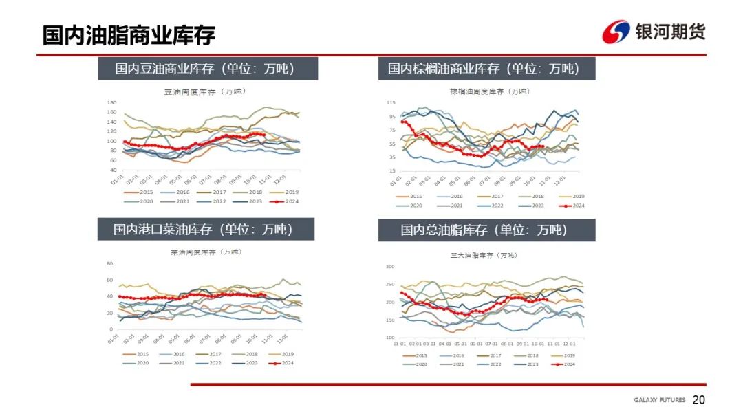 【油脂周報】USDA超預(yù)期下調(diào)美豆單產(chǎn)，靜待MPOB報告