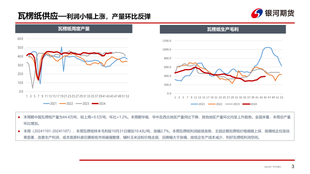 【造紙周報(bào)】瓦楞紙走貨快，需求慣性仍在 雙膠紙高庫(kù)存，市場(chǎng)依舊悲觀