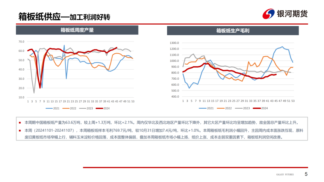 【造紙周報(bào)】瓦楞紙走貨快，需求慣性仍在 雙膠紙高庫(kù)存，市場(chǎng)依舊悲觀