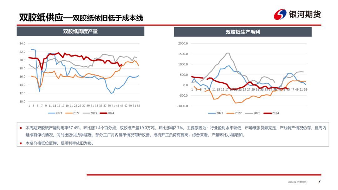 【造紙周報(bào)】瓦楞紙走貨快，需求慣性仍在 雙膠紙高庫(kù)存，市場(chǎng)依舊悲觀