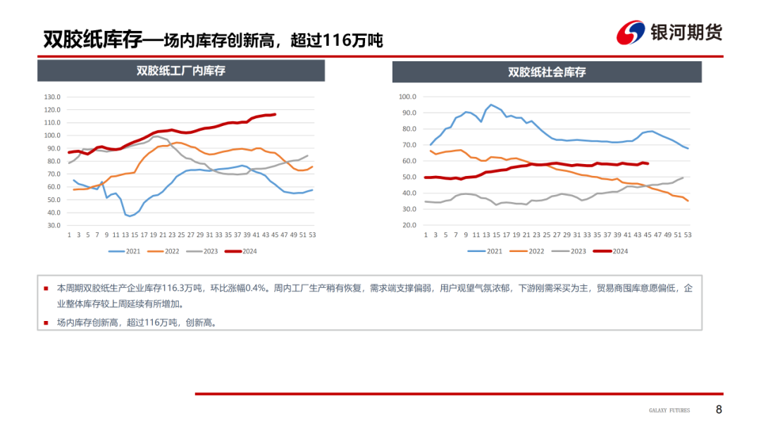 【造紙周報(bào)】瓦楞紙走貨快，需求慣性仍在 雙膠紙高庫(kù)存，市場(chǎng)依舊悲觀