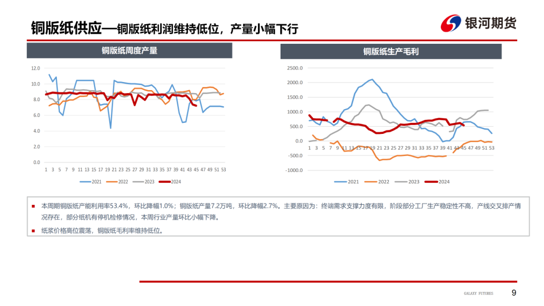 【造紙周報(bào)】瓦楞紙走貨快，需求慣性仍在 雙膠紙高庫(kù)存，市場(chǎng)依舊悲觀