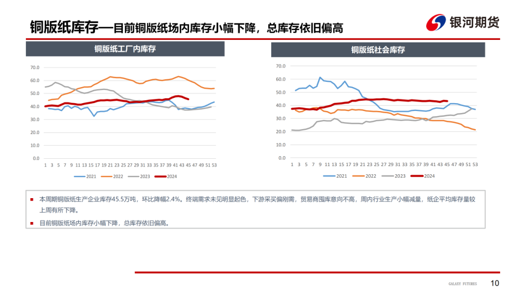 【造紙周報(bào)】瓦楞紙走貨快，需求慣性仍在 雙膠紙高庫(kù)存，市場(chǎng)依舊悲觀