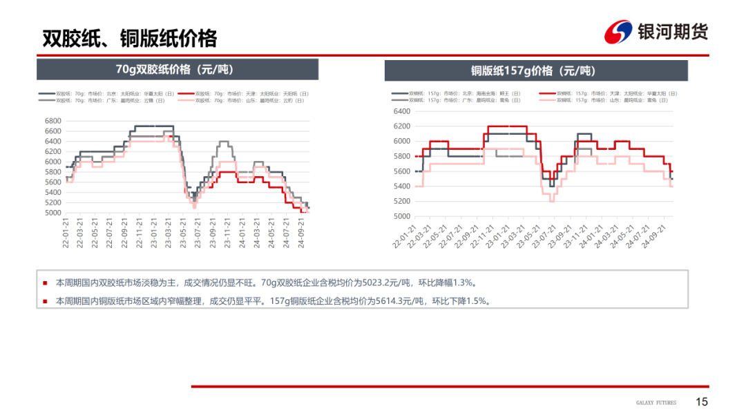 【造紙周報(bào)】瓦楞紙走貨快，需求慣性仍在 雙膠紙高庫(kù)存，市場(chǎng)依舊悲觀