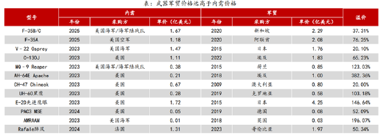 ETF日?qǐng)?bào)：計(jì)算機(jī)有望受益于基本面向上預(yù)期和情緒的催化，短期板塊漲幅較大，關(guān)注計(jì)算機(jī)ETF