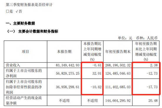 提前大漲！A股重組又來(lái)了