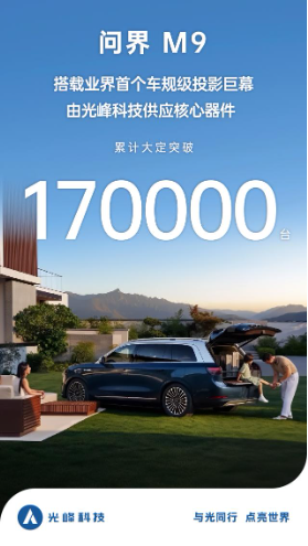 問界M9大定破17萬臺，車規(guī)級投影巨幕標(biāo)配時(shí)代已至？