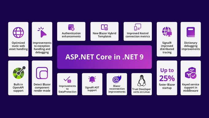 微軟 .NET 9 正式發(fā)布：性能大幅提升，提供 18 個月標(biāo)準(zhǔn)期限支持