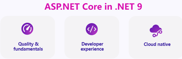 微軟 .NET 9 正式發(fā)布：性能大幅提升，提供 18 個月標(biāo)準(zhǔn)期限支持
