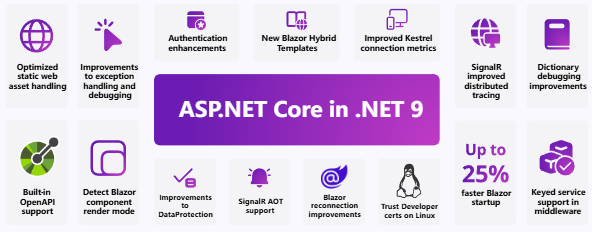 微軟 .NET 9 正式發(fā)布：性能大幅提升，提供 18 個月標(biāo)準(zhǔn)期限支持