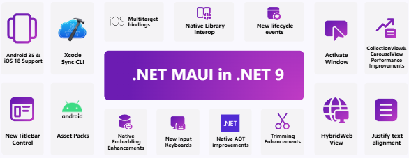 微軟 .NET 9 正式發(fā)布：性能大幅提升，提供 18 個月標(biāo)準(zhǔn)期限支持
