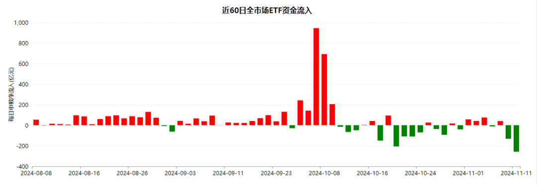 午盤突發(fā)！A股爆拉收漲，寧德時(shí)代單騎救市，日韓股市全線崩盤