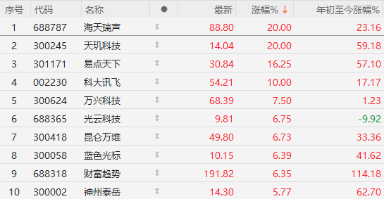 午盤突發(fā)！A股爆拉收漲，寧德時(shí)代單騎救市，日韓股市全線崩盤