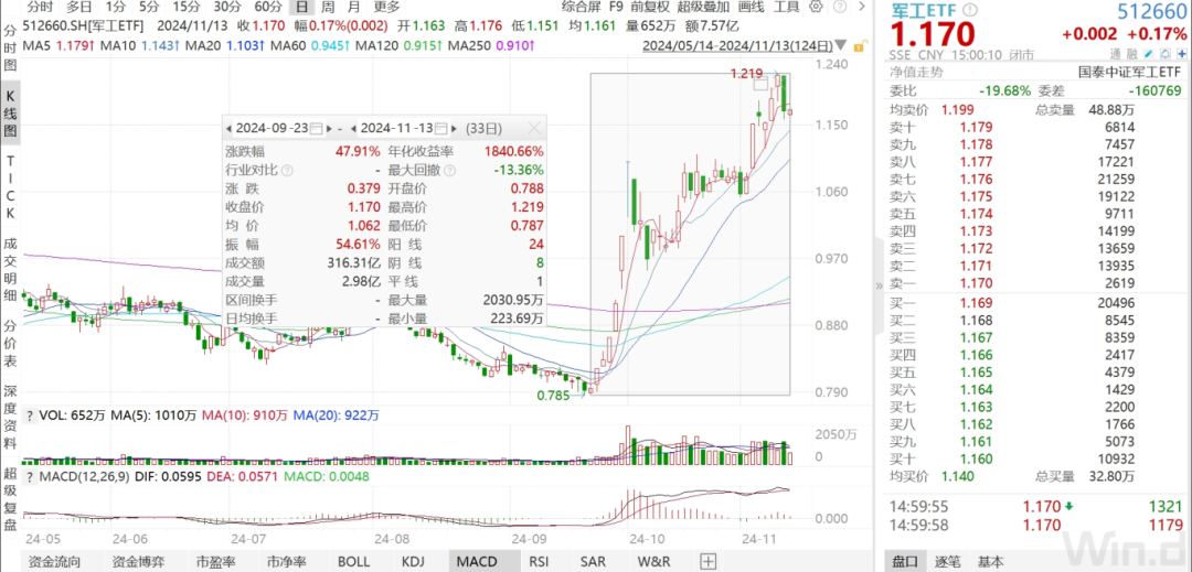 軍工三季報承壓，四季度有望拐點向上