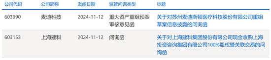 突發(fā)！終止重組