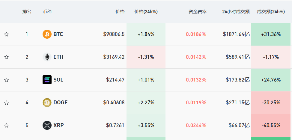 馬斯克宣布：裁撤！