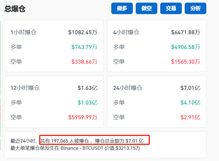 馬斯克宣布：裁撤！