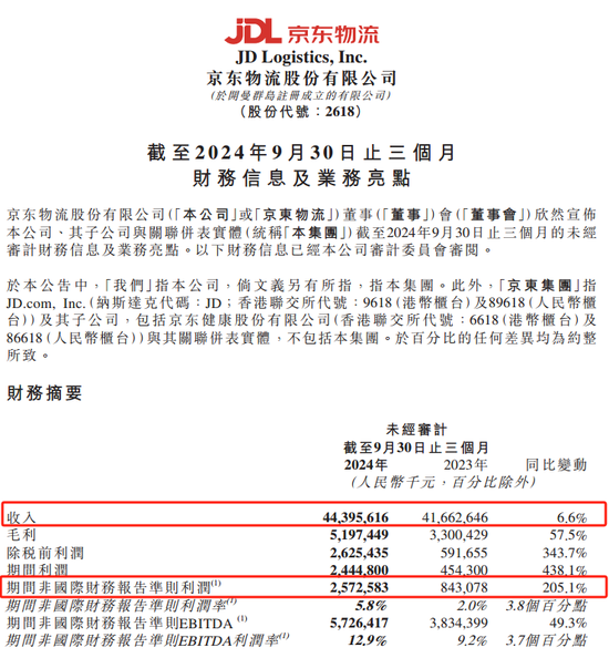 京東物流聲明，價值十幾億元手機被燒毀等事項是謠言