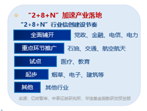 標(biāo)的指數(shù)本輪累漲超56%！AI應(yīng)用+數(shù)據(jù)要素雙催化，信創(chuàng)ETF基金（562030）盤中溢價(jià)高企，或有資金逢跌買入！