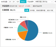 標(biāo)的指數(shù)本輪累漲超56%！AI應(yīng)用+數(shù)據(jù)要素雙催化，信創(chuàng)ETF基金（562030）盤中溢價(jià)高企，或有資金逢跌買入！