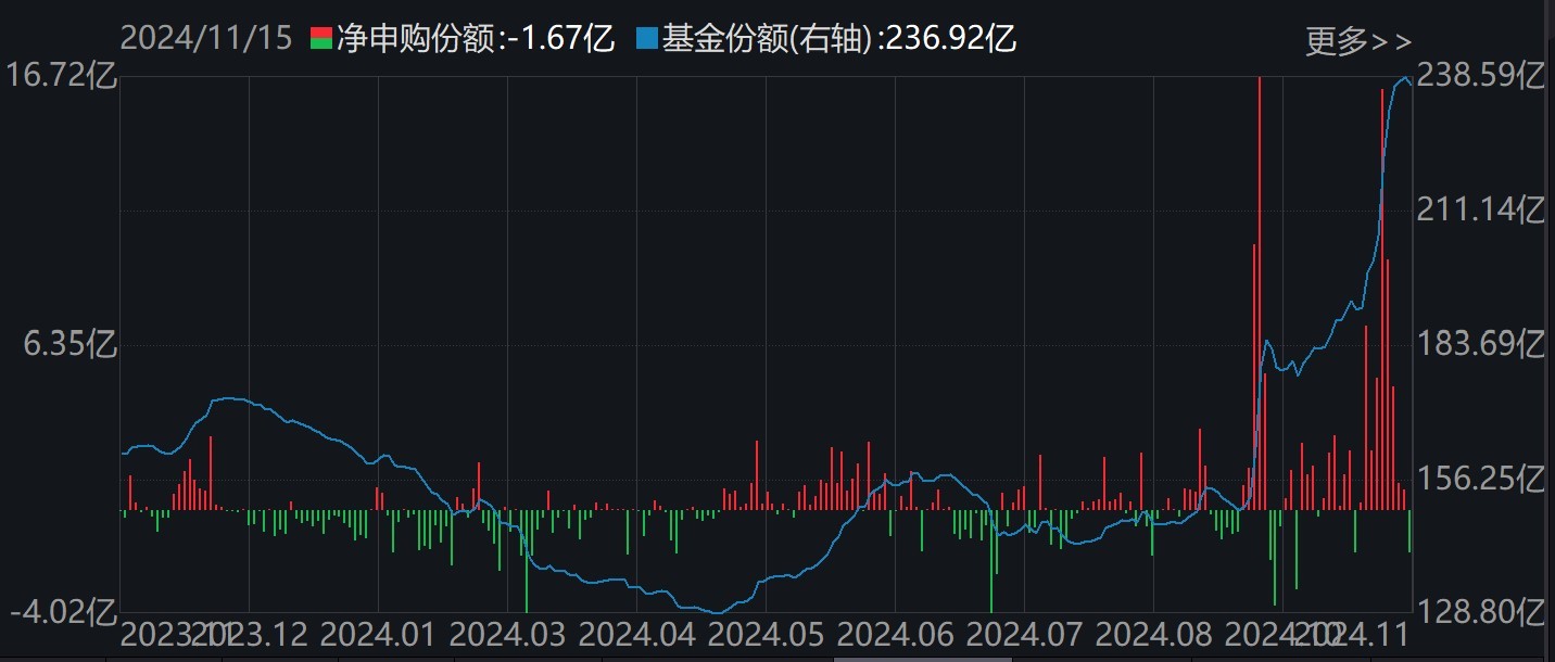 調(diào)整就是機會！機構(gòu)大動作調(diào)倉，這些行業(yè)ETF被瘋狂掃貨，酒、創(chuàng)新藥等ETF份額更是創(chuàng)新高