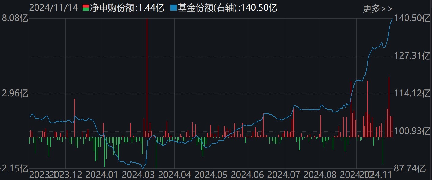 調(diào)整就是機會！機構(gòu)大動作調(diào)倉，這些行業(yè)ETF被瘋狂掃貨，酒、創(chuàng)新藥等ETF份額更是創(chuàng)新高