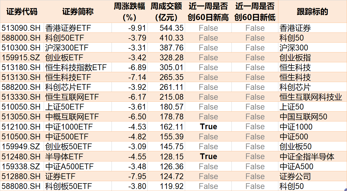 調(diào)整就是機會！機構(gòu)大動作調(diào)倉，這些行業(yè)ETF被瘋狂掃貨，酒、創(chuàng)新藥等ETF份額更是創(chuàng)新高