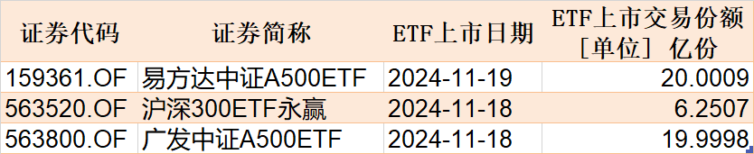 調(diào)整就是機會！機構(gòu)大動作調(diào)倉，這些行業(yè)ETF被瘋狂掃貨，酒、創(chuàng)新藥等ETF份額更是創(chuàng)新高