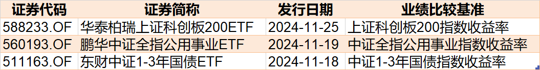 調(diào)整就是機會！機構(gòu)大動作調(diào)倉，這些行業(yè)ETF被瘋狂掃貨，酒、創(chuàng)新藥等ETF份額更是創(chuàng)新高