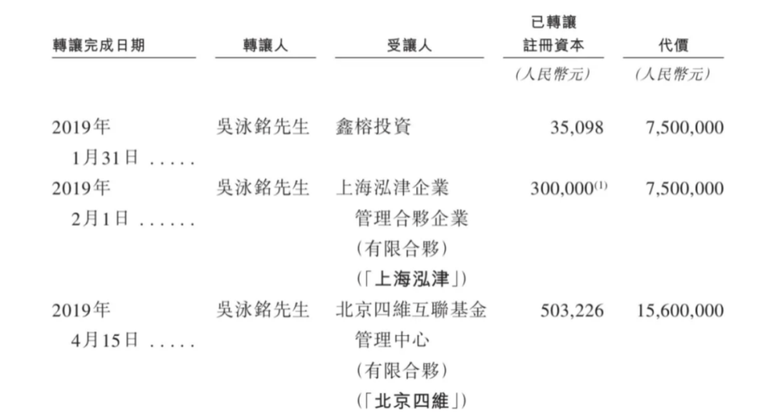 上市容易上車(chē)難，佑駕創(chuàng)新盈利壓力未減，多名股東減持套現(xiàn)